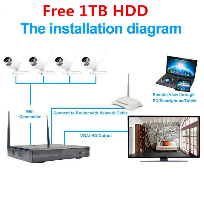 Include 1TB HDD 24hrs recording CCTV wireless security Camera NVR 4CH 1080P - Image 6
